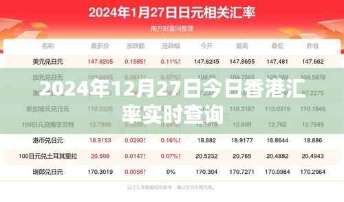 香港汇率实时查询(最新汇率更新)