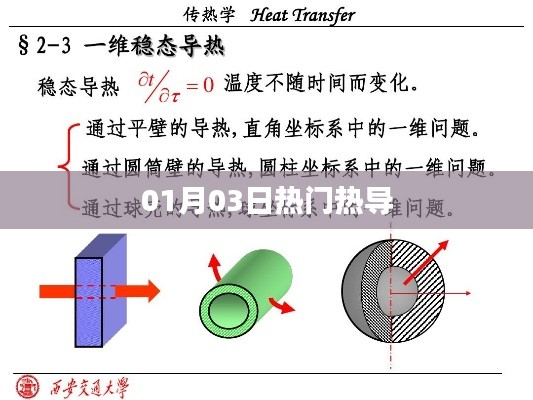 热导热门资讯速递,最新动态一网打尽!