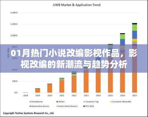 影视改编新潮流,热门小说改编影视作品趋势分析