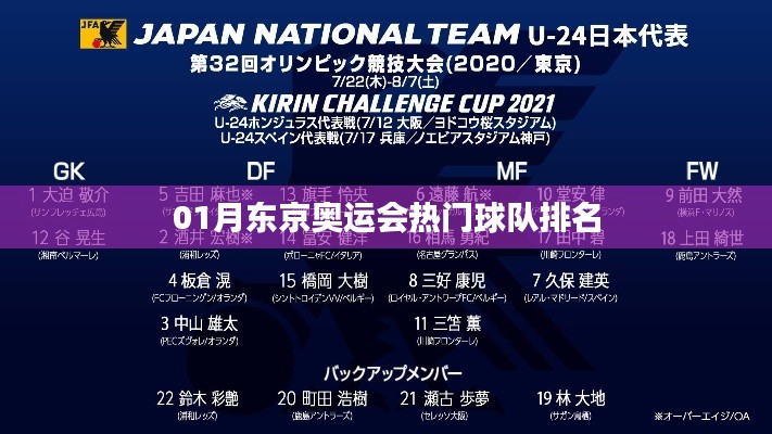 01月东京奥运会热门球队实力排名揭晓