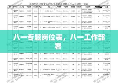 八一专题岗位表,八一工作部署