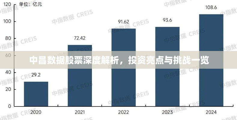 中昌数据股票深度解析,投资亮点与挑战一览