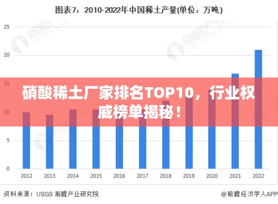 硝酸稀土厂家排名TOP10,行业权威榜单揭秘!