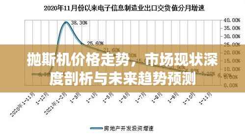 抛斯机价格走势,市场现状深度剖析与未来趋势预测