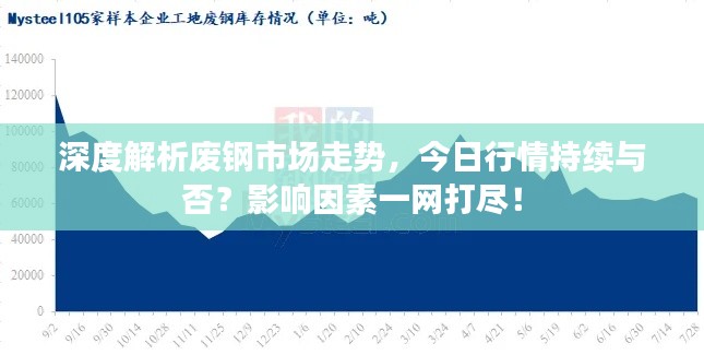 深度解析废钢市场走势,今日行情持续与否?影响因素一网打尽!