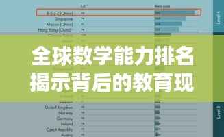 全球数学能力排名揭示背后的教育现象探究