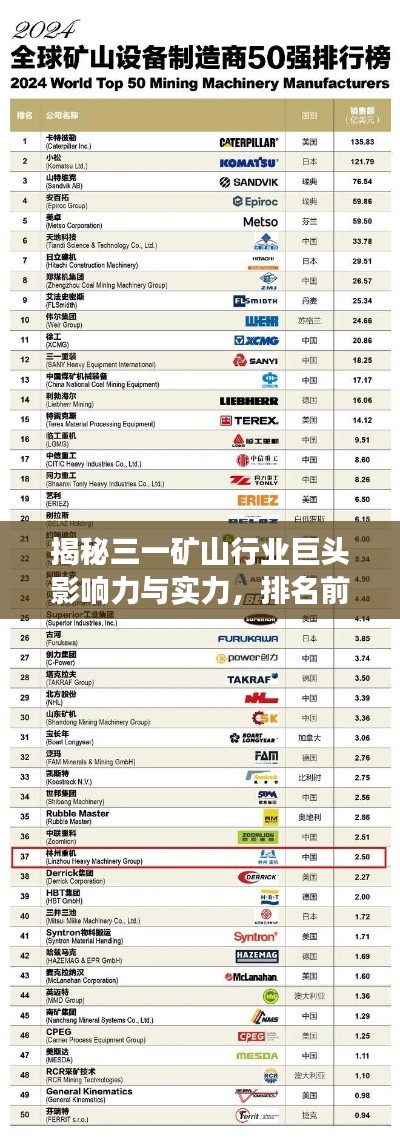揭秘三一矿山行业巨头影响力与实力,排名前十榜单重磅出炉!