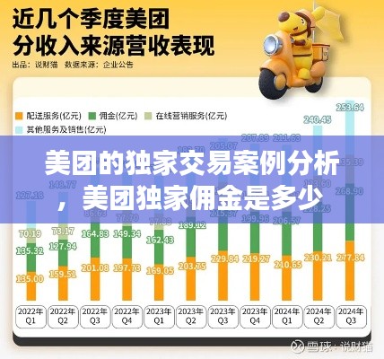 美团的独家交易案例分析,美团独家佣金是多少