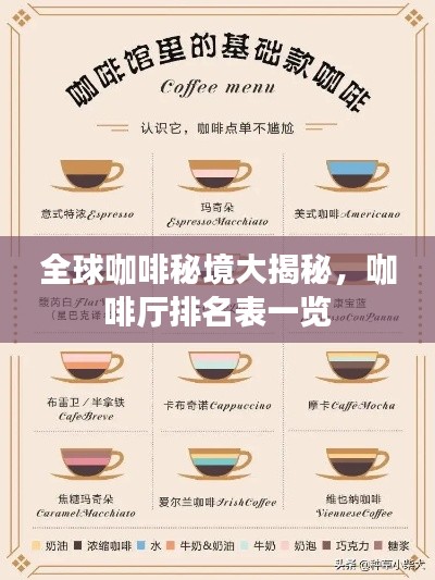 全球咖啡秘境大揭秘,咖啡厅排名表一览