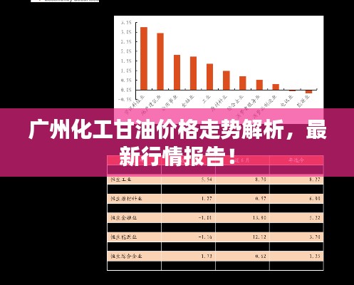 广州化工甘油价格走势解析,最新行情报告!
