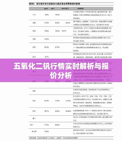 五氧化二钒行情实时解析与报价分析