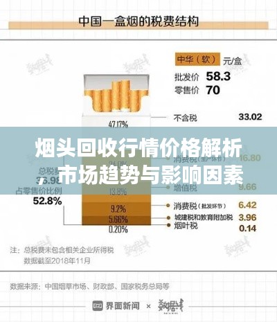 烟头回收行情价格解析,市场趋势与影响因素深度剖析!