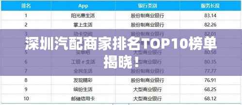 深圳汽配商家排名TOP10榜单揭晓!