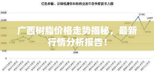 广西树脂价格走势揭秘,最新行情分析报告!
