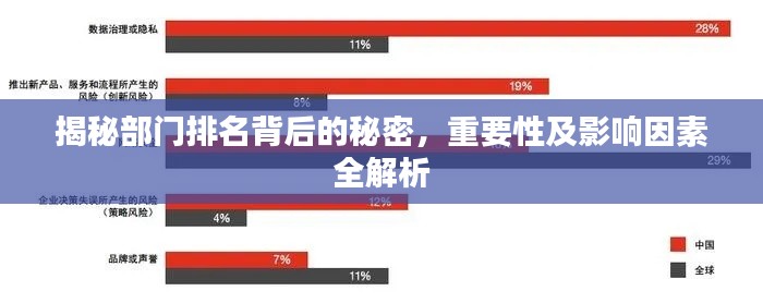 揭秘部门排名背后的秘密,重要性及影响因素全解析